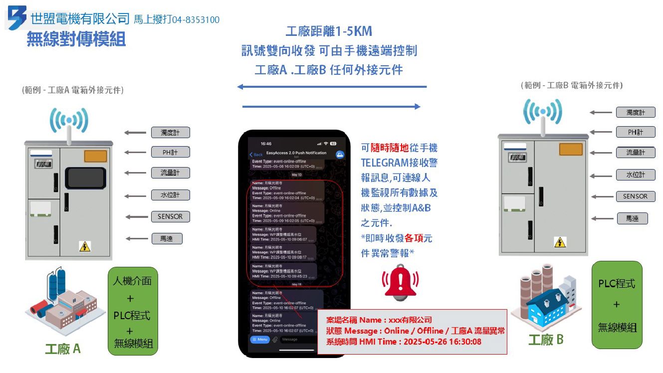 無線對傳模組-001.jpg