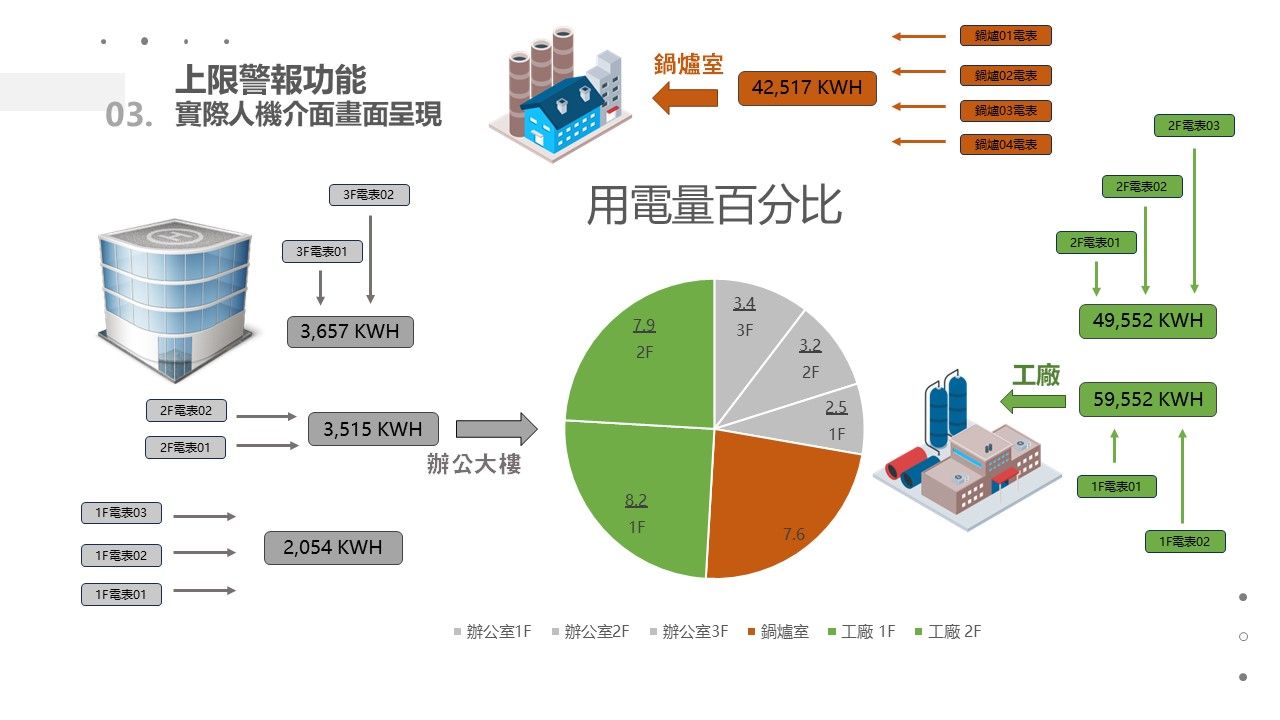 電力規劃.jpg
